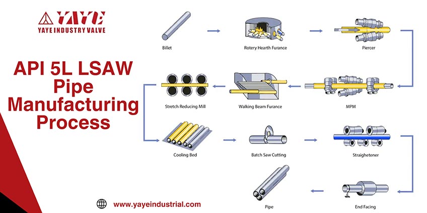 API 5L LSAW Pipe Manufacturing Process