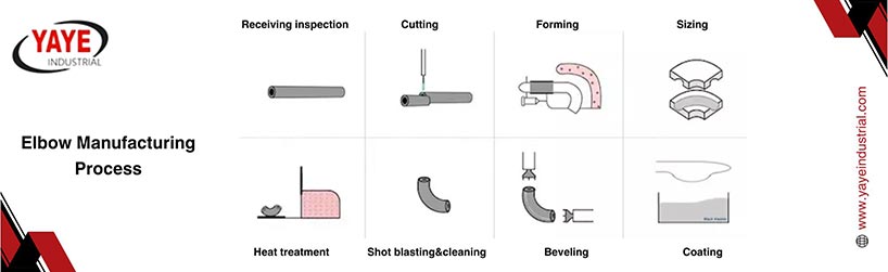elbow manufacturing process