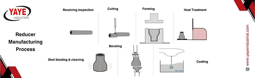 Reducer Manufacturing Process