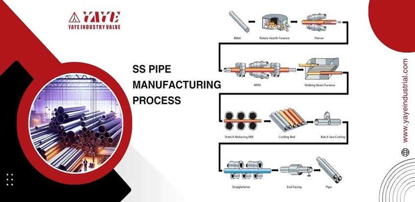 SS Pipe Manufacturing Process