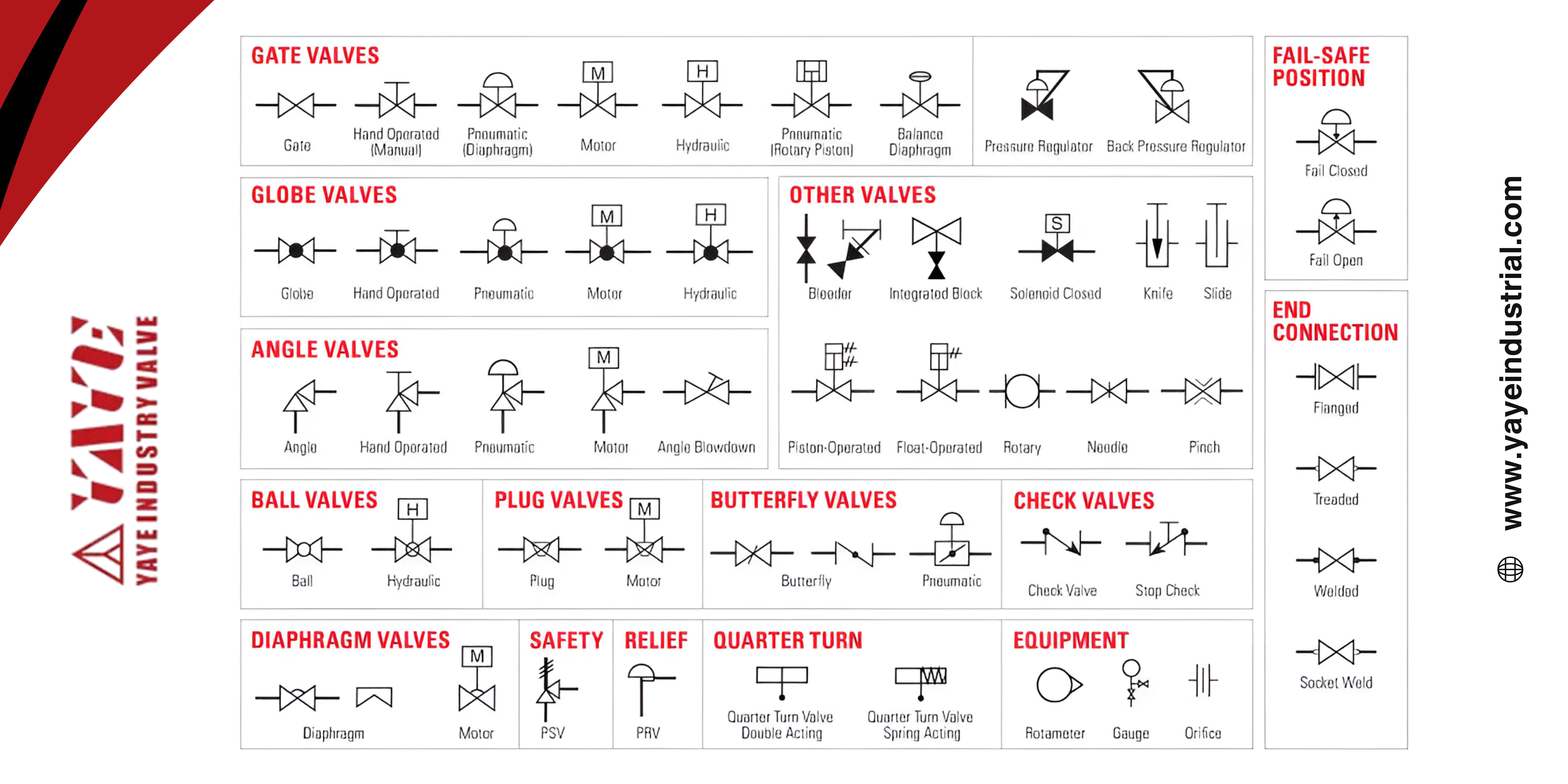 Symbol of Different Valve